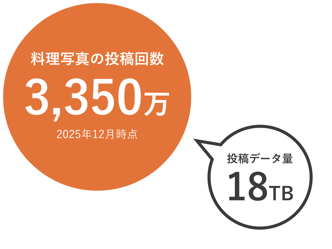 データ